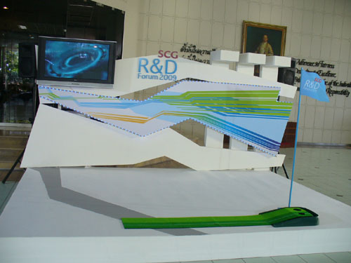 R&D FORUM 2009